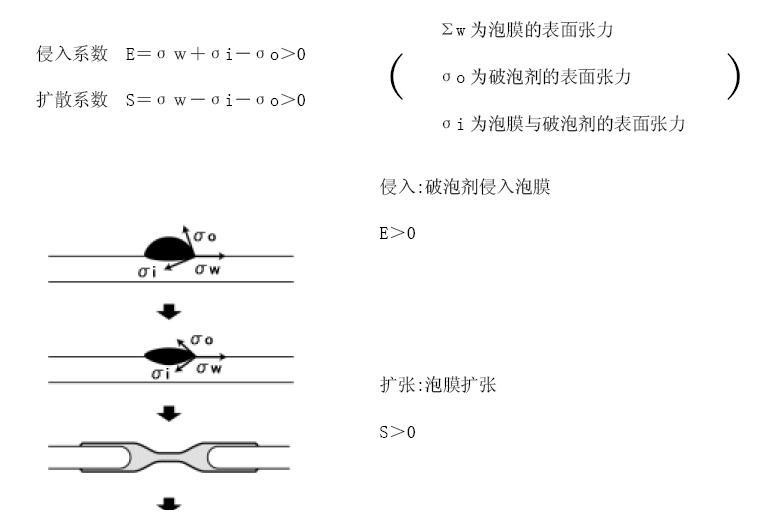 <a href='http://www.ailegame.cn/product/product-0001,0011,0022.shtml' class='keys' title='點(diǎn)擊查看關(guān)于消泡劑的相關(guān)信息' target='_blank'>消泡劑</a>