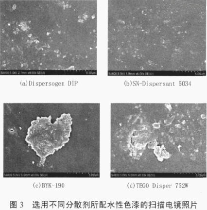 涂料潤濕分散劑,迪高分散劑,三升貿(mào)易,油墨分散劑,<a href='http://www.ailegame.cn' class='keys' title='點擊查看關(guān)于涂料助劑的相關(guān)信息' target='_blank'>涂料助劑</a>,顏料分散劑