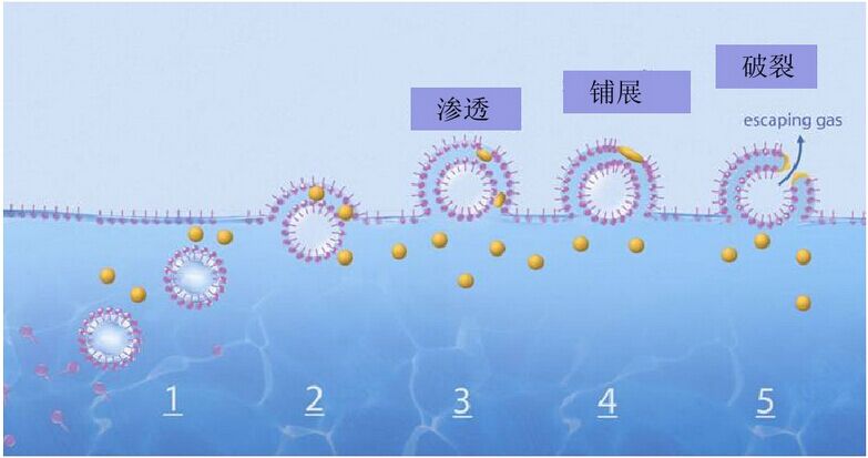 消泡劑，脫泡劑，迪高消泡劑，迪高脫泡劑