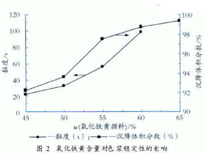 色漿,有機(jī)色漿,無(wú)機(jī)色漿,油性色漿,水性色漿