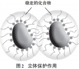超分散潤濕<a href='http://www.ailegame.cn/product/product-0001,0011,0020.shtml' class='keys' title='點(diǎn)擊查看關(guān)于分散劑的相關(guān)信息' target='_blank'>分散劑</a>,水性顏料涂料