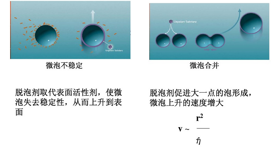 消泡劑，脫泡劑，迪高消泡劑，迪高脫泡劑