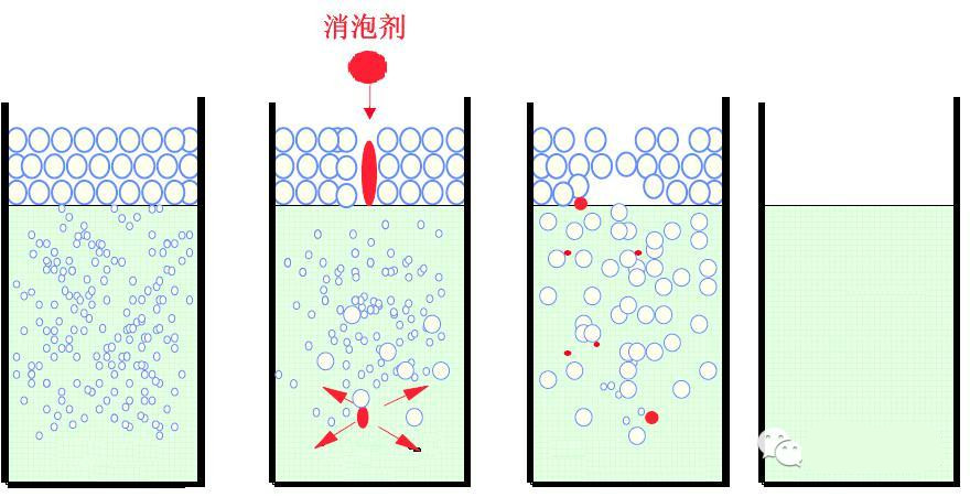 <a href='http://www.ailegame.cn/product/product-0001,0011,0022.shtml' class='keys' title='點(diǎn)擊查看關(guān)于消泡劑的相關(guān)信息' target='_blank'>消泡劑</a>