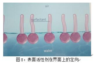 基材潤濕劑,水性<a href='http://www.ailegame.cn/product/product-0001,0011,0018.shtml' class='keys' title='點擊查看關(guān)于潤濕劑的相關(guān)信息' target='_blank'>潤濕劑</a>,底材<a href='http://www.ailegame.cn/product/product-0001,0011,0018.shtml' class='keys' title='點擊查看關(guān)于潤濕劑的相關(guān)信息' target='_blank'>潤濕劑</a>,溶劑型潤濕劑,迪高<a href='http://www.ailegame.cn/product/product-0001,0011,0018.shtml' class='keys' title='點擊查看關(guān)于潤濕劑的相關(guān)信息' target='_blank'>潤濕劑</a>,潤濕劑批發(fā),涂料潤濕劑,抑泡潤濕劑,潤濕劑