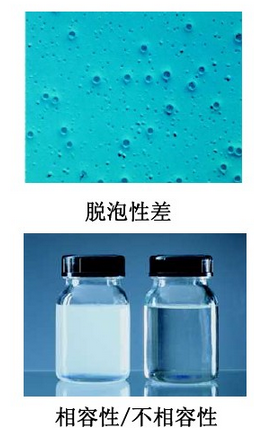 消泡劑，脫泡劑，迪高消泡劑，迪高脫泡劑