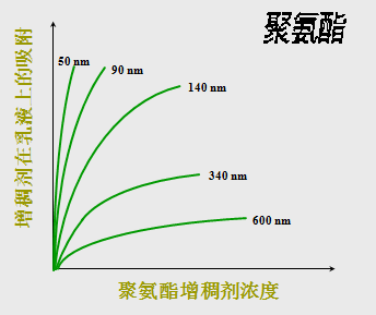 <a href='http://www.ailegame.cn/product/product-0001,0011,0020.shtml' class='keys' title='點擊查看關于分散劑的相關信息' target='_blank'>分散劑</a> 增稠劑