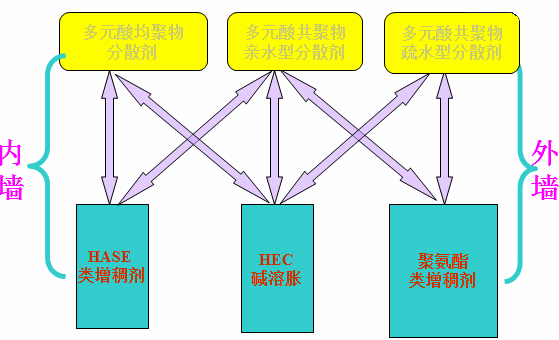 <a href='http://www.ailegame.cn/product/product-0001,0011,0020.shtml' class='keys' title='點擊查看關于分散劑的相關信息' target='_blank'>分散劑</a> 增稠劑