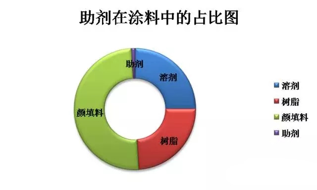 涂料原材料,迪高助劑,<a href='http://www.ailegame.cn' class='keys' title='點(diǎn)擊查看關(guān)于涂料助劑的相關(guān)信息' target='_blank'>涂料助劑</a>,色精,色漿,羥乙基纖維素,<a href='/product/product-0001,0013.shtml' class='keys' title='點(diǎn)擊查看關(guān)于水性聚氨酯的相關(guān)信息' target='_blank'>水性聚氨酯</a>