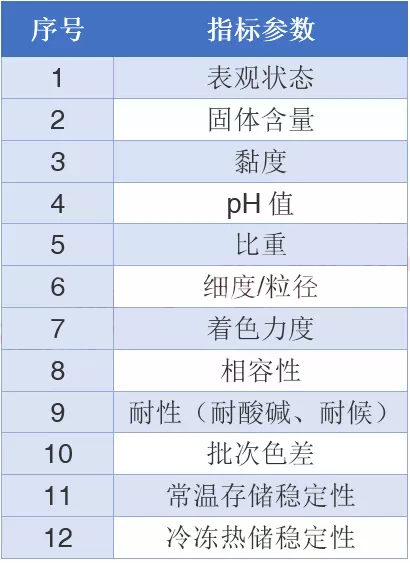 水性色漿，色漿，涂料色漿