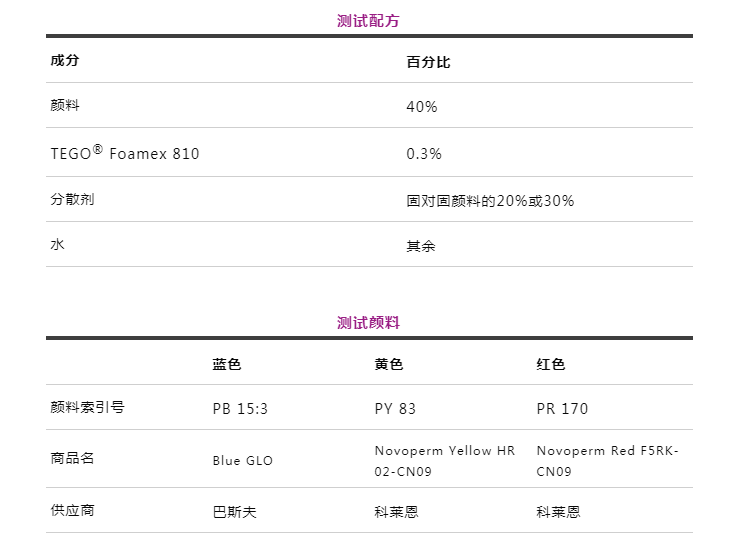 潤(rùn)濕分散劑,水性涂料,水性分散劑,涂料助劑,<a href='http://www.ailegame.cn/product/product-0001,0011.shtml' class='keys' title='點(diǎn)擊查看關(guān)于迪高助劑的相關(guān)信息' target='_blank'>迪高助劑</a>,建筑涂料分散劑,工業(yè)涂料分散劑