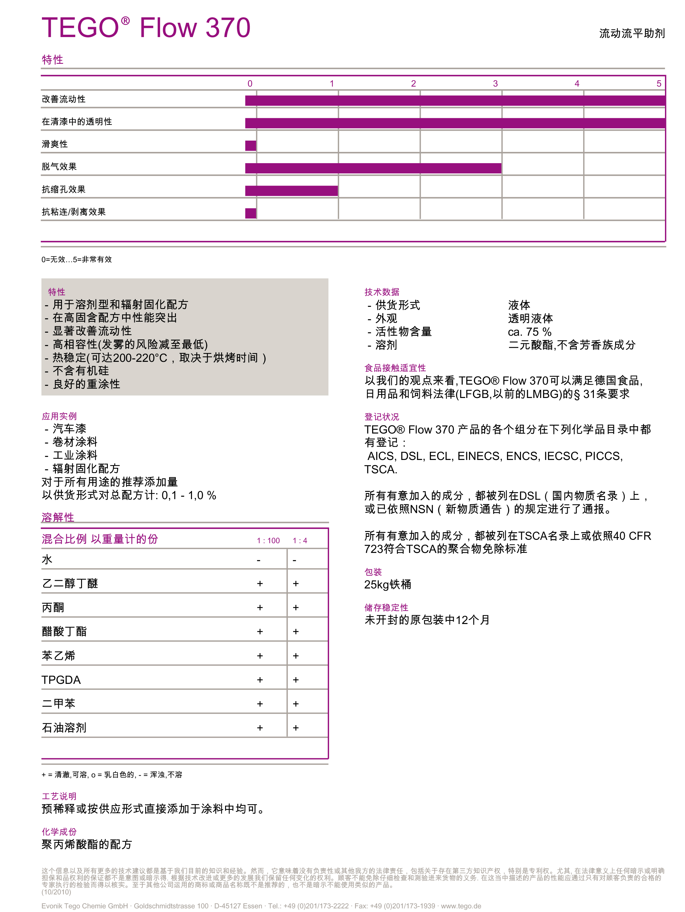UV<a href='http://www.ailegame.cn' class='keys' title='點擊查看關(guān)于涂料助劑的相關(guān)信息' target='_blank'>涂料助劑</a>