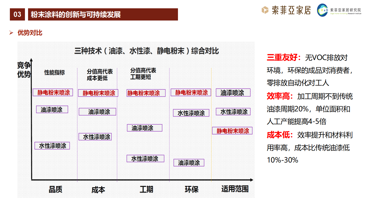 <a href='http://www.ailegame.cn' class='keys' title='點擊查看關于涂料助劑的相關信息' target='_blank'>涂料助劑</a>